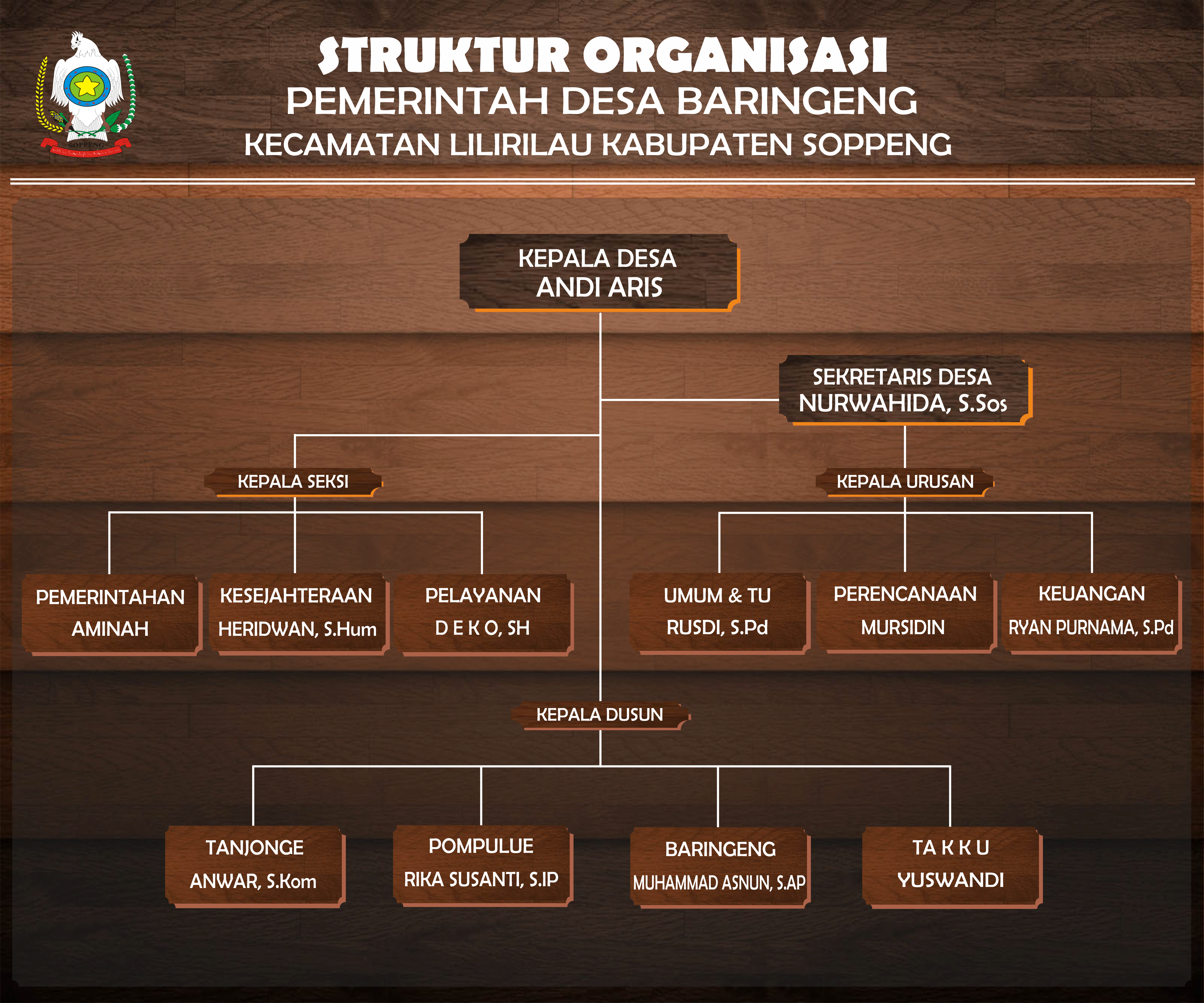 Struktur Pemerintahan Desa